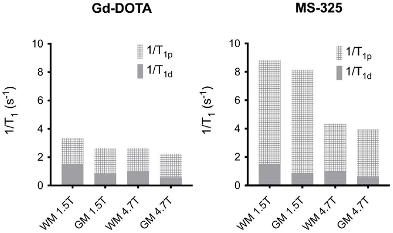 Figure 15: