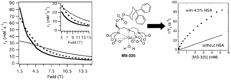 Figure 36: