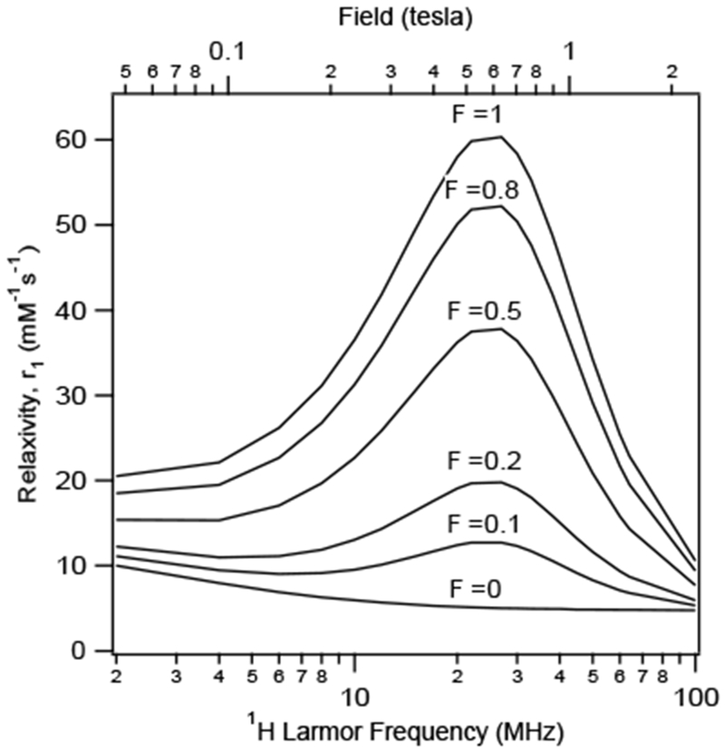 Figure 32: