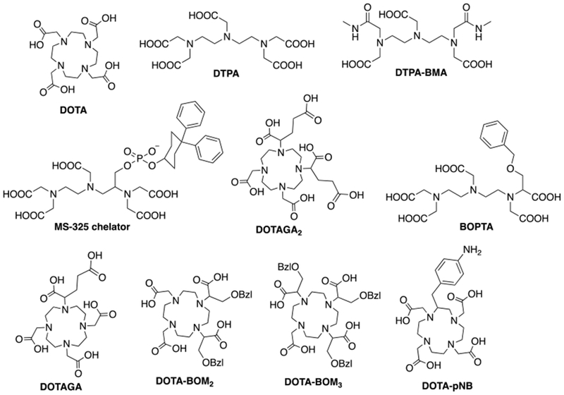 Figure 29: