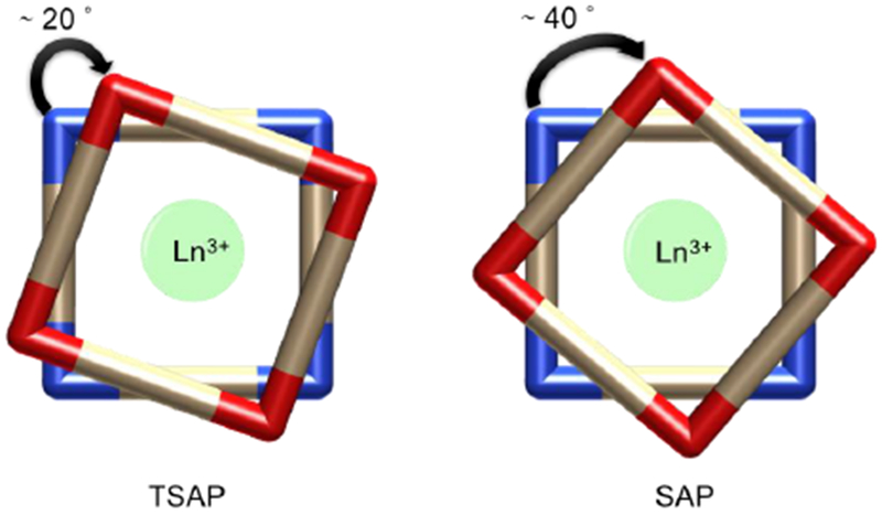 Figure 20: