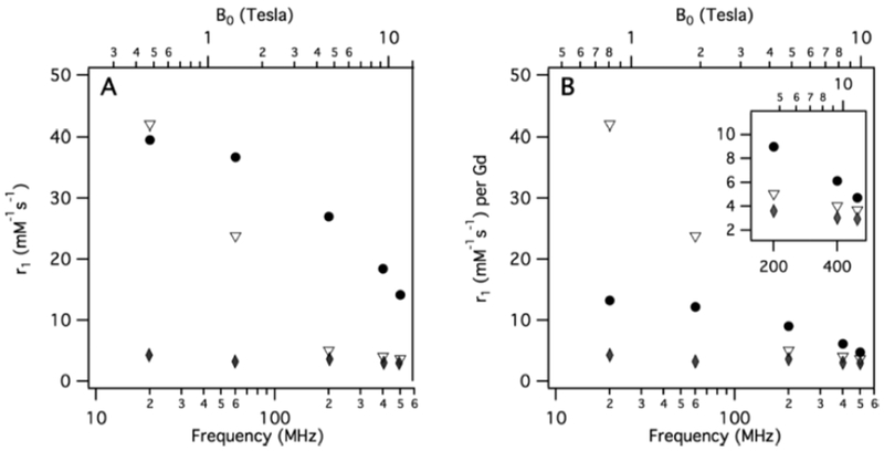 Figure 34: