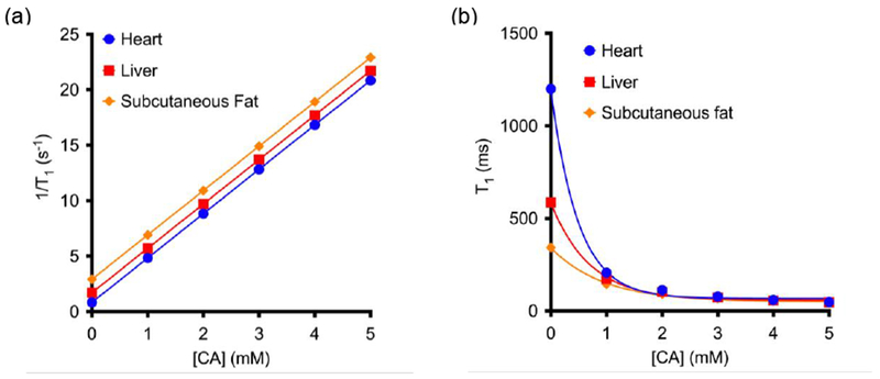 Figure 14: