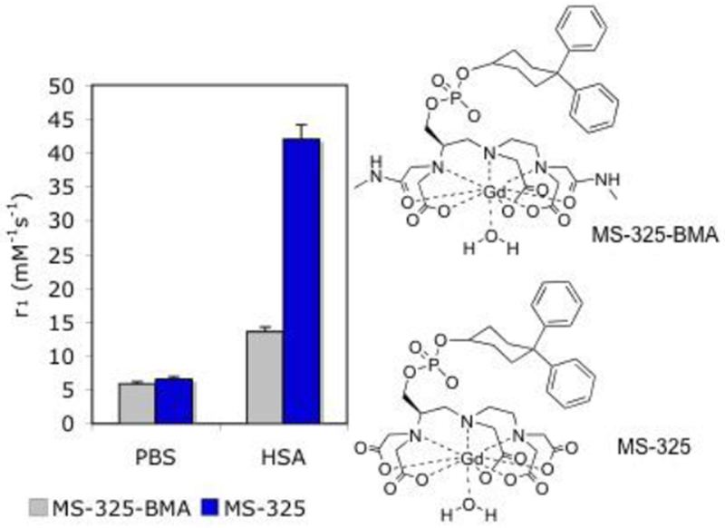 Figure 37: