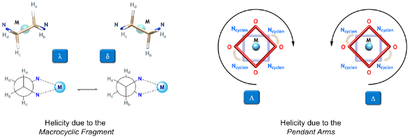 Figure 21: