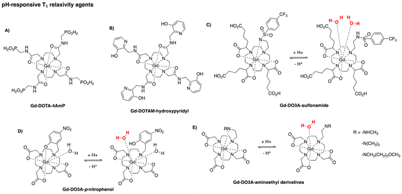 Figure 64: