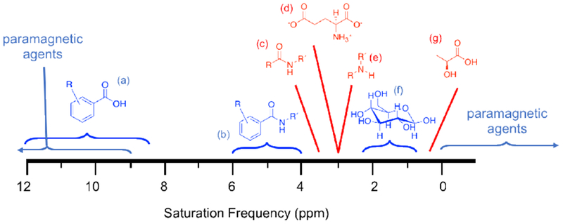 Figure 24: