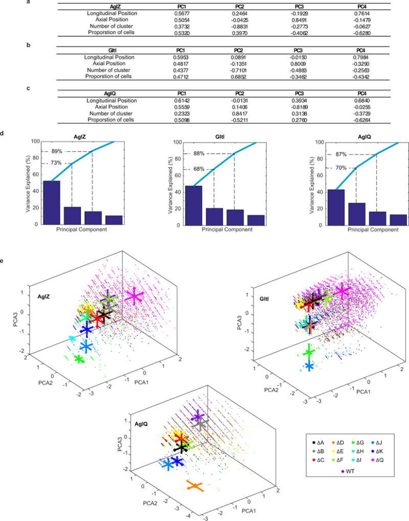 Extended Data Figure 4