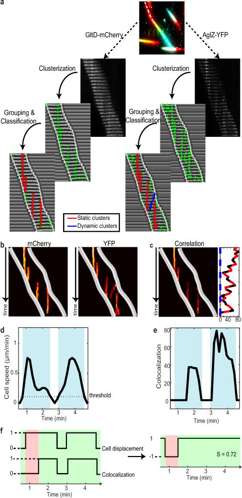 Extended Data Figure 7