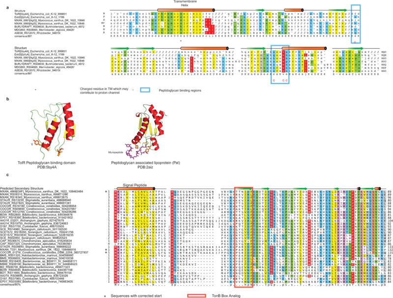 Extended Data Figure 8