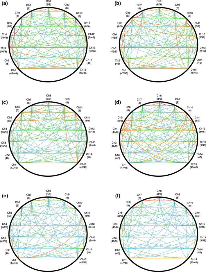 Figure 11