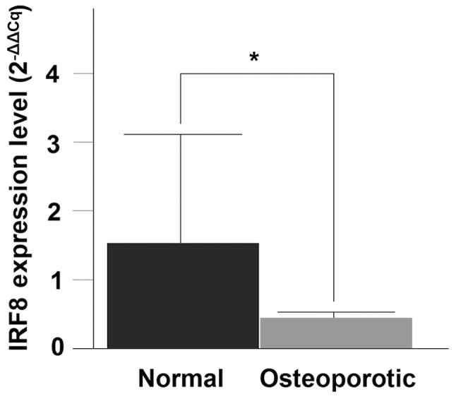 Figure 5.