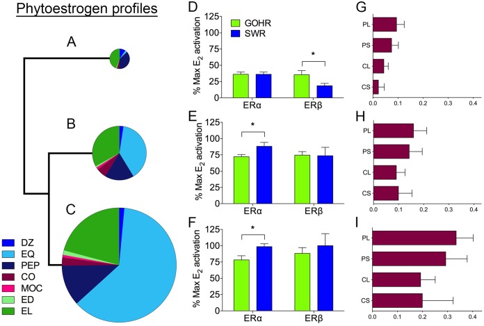 FIG 4