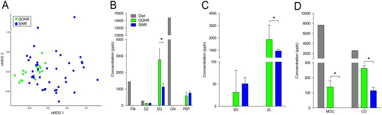 FIG 2