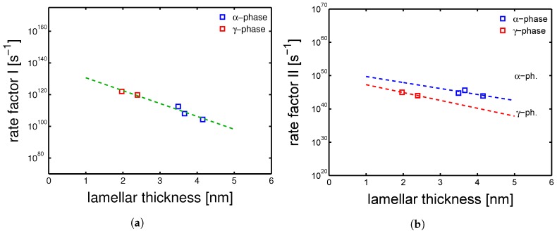 Figure 21