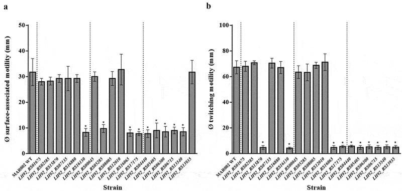 Figure 3.