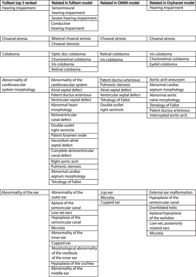 Figure 3.