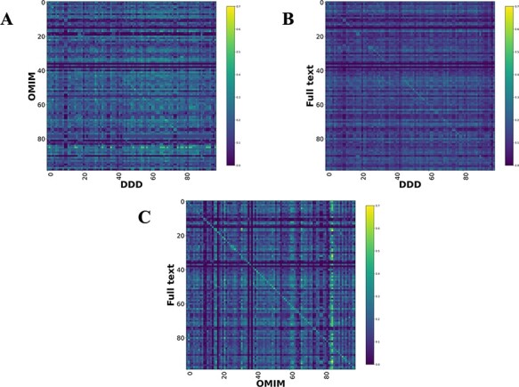 Figure 4.