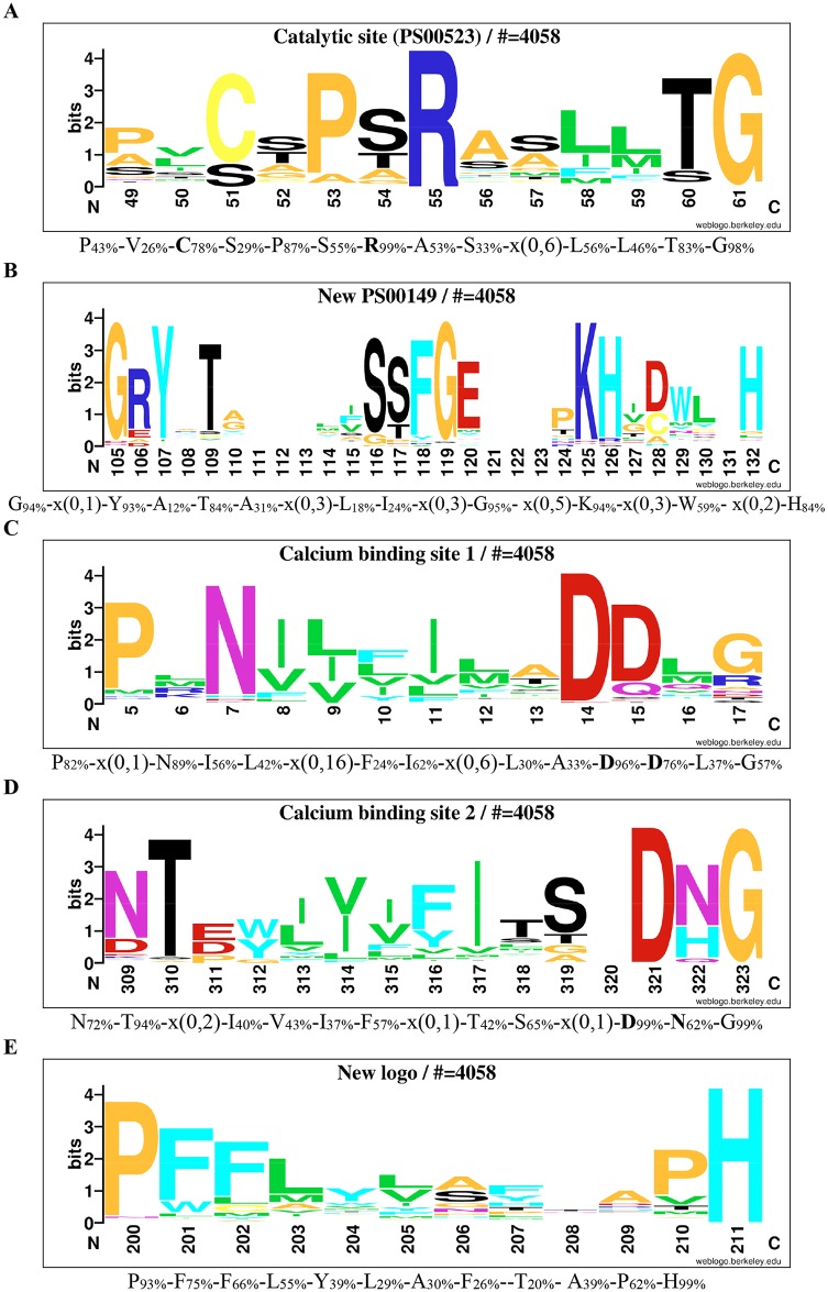 Fig 4