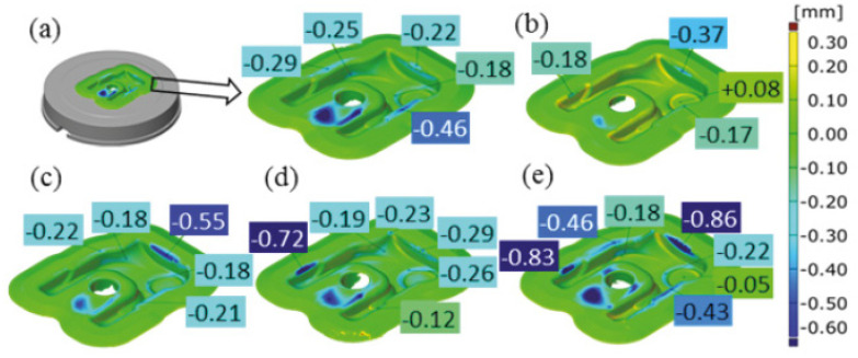 Figure 10