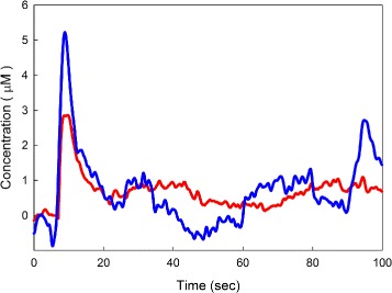 Fig. 8