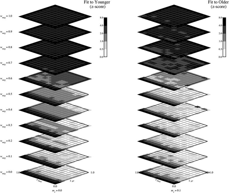 Figure 10.