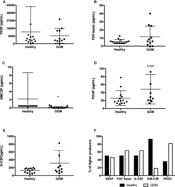 Figure 2