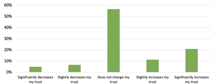 Figure 14.