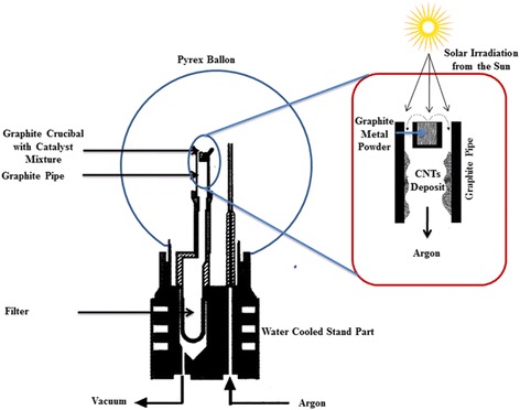 Fig. 8