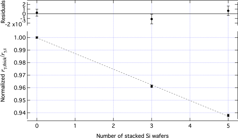 Figure 15.