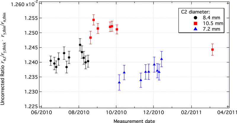 Figure 9.