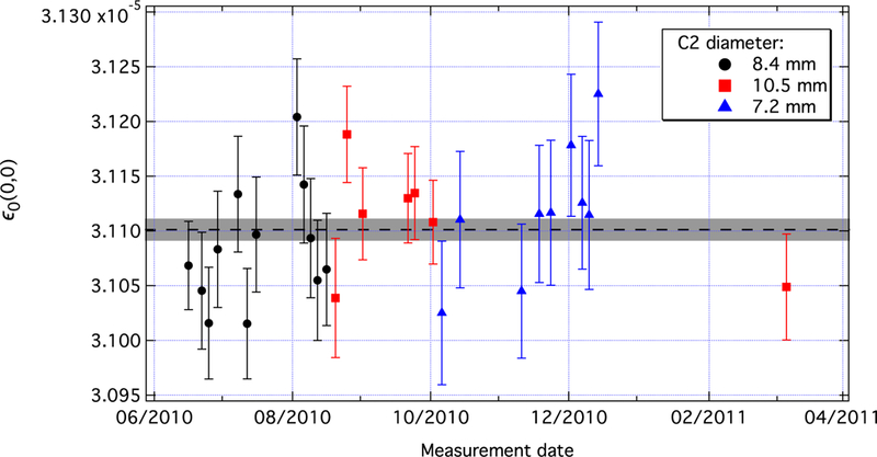 Figure 22.