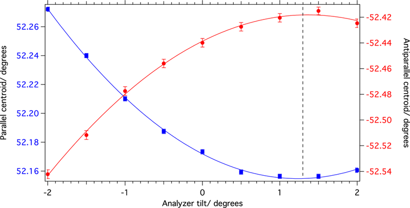 Figure 12.