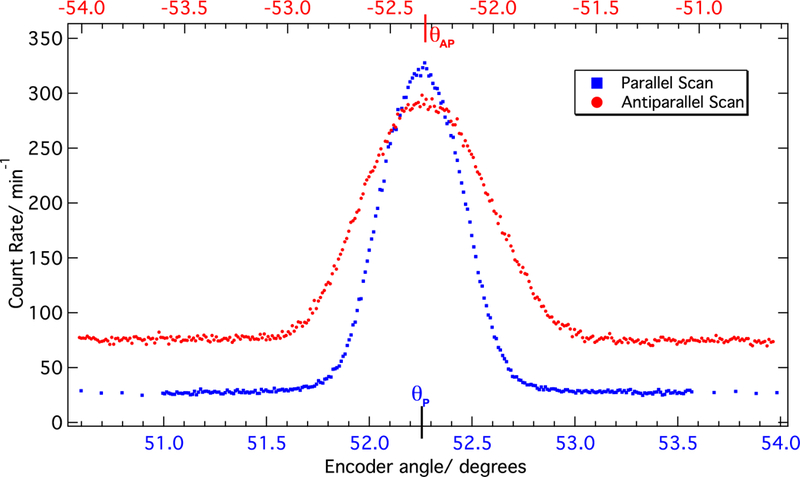 Figure 11.