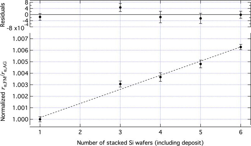 Figure 21.