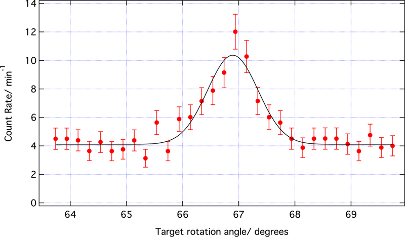 Figure 16.