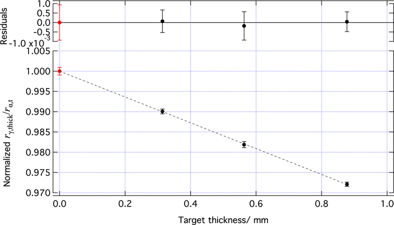 Figure 18.