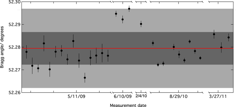 Figure 13.