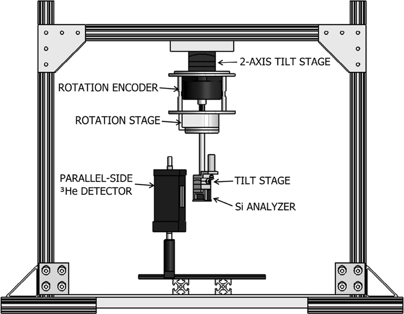 Figure 10.