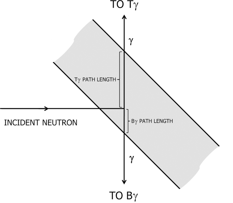 Figure 17.