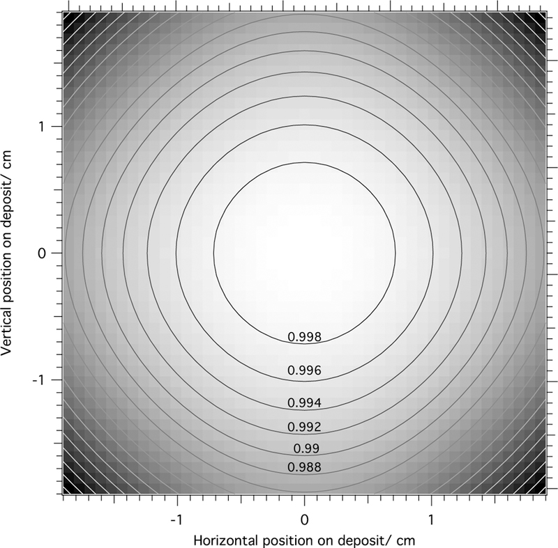 Figure 19.