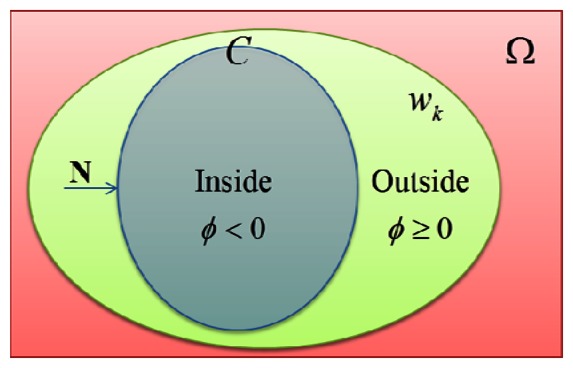 Figure 2.