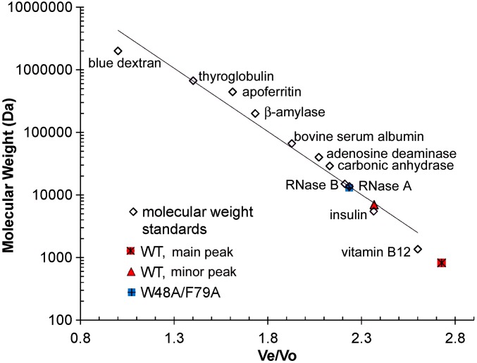 Fig. S1.