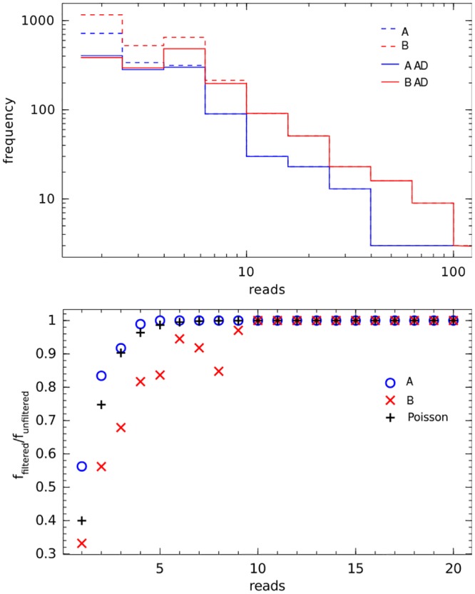 Fig 8