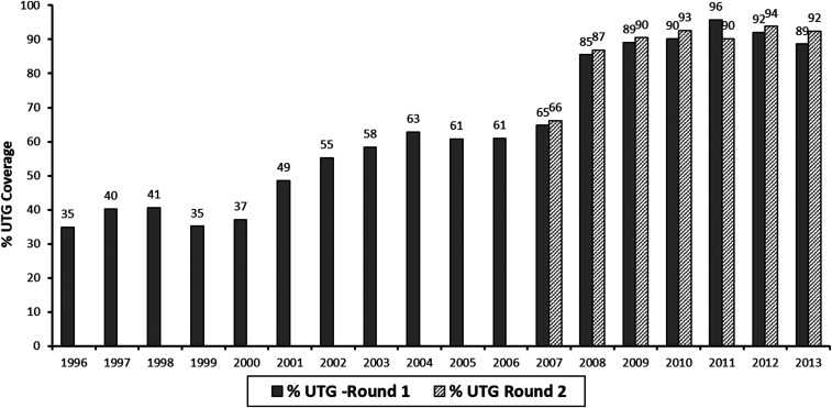 Figure 5.