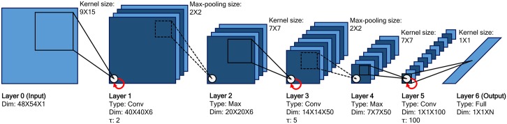 Fig 1