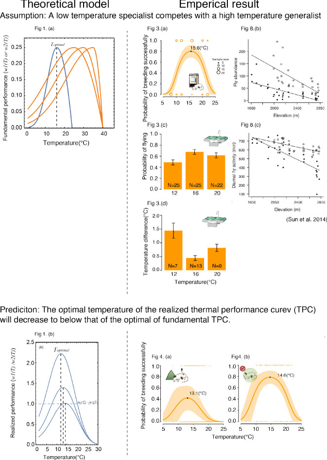 Figure 1—figure supplement 2.