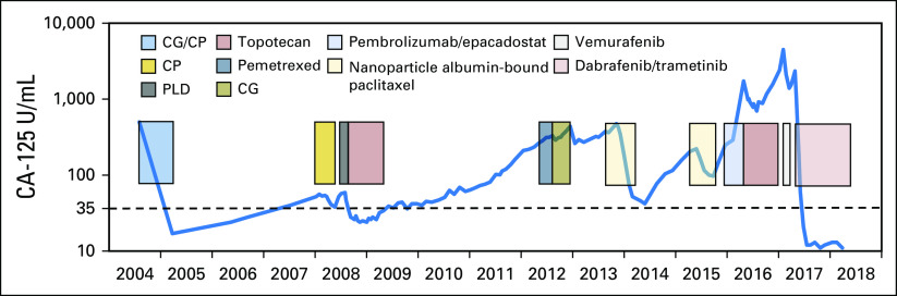 Fig 2.