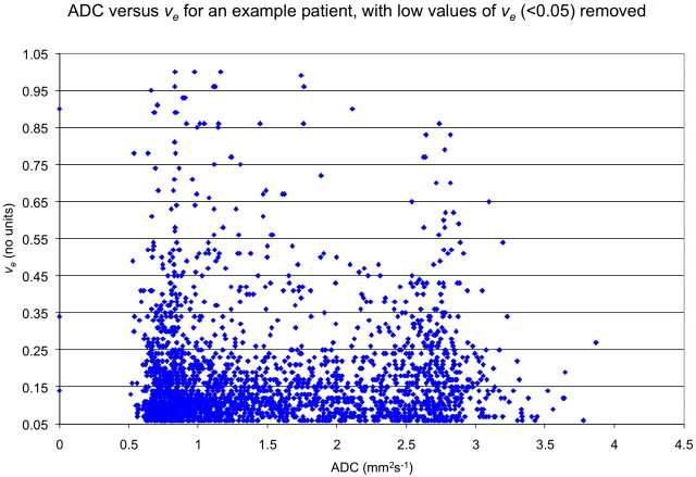 Fig 3.