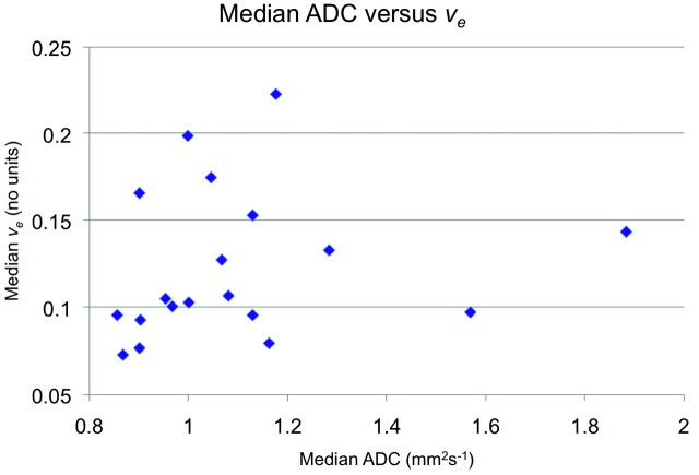 Fig 4.